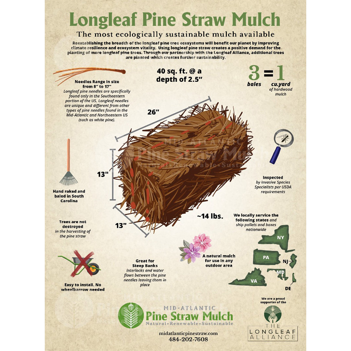 Longleaf Pine Straw Mulch - Premium, Organic Garden Mulch Delivery ...